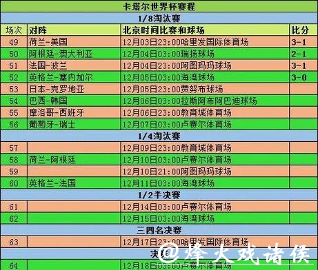 2026世界杯投注如何选对球队及时间节点